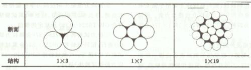 長沙預(yù)應(yīng)力機(jī)具,長沙錨具及配套產(chǎn)品,長沙機(jī)電產(chǎn)品及配件,長沙眾慧機(jī)械設(shè)備,機(jī)械加工,運(yùn)輸與吊裝,施工機(jī)具